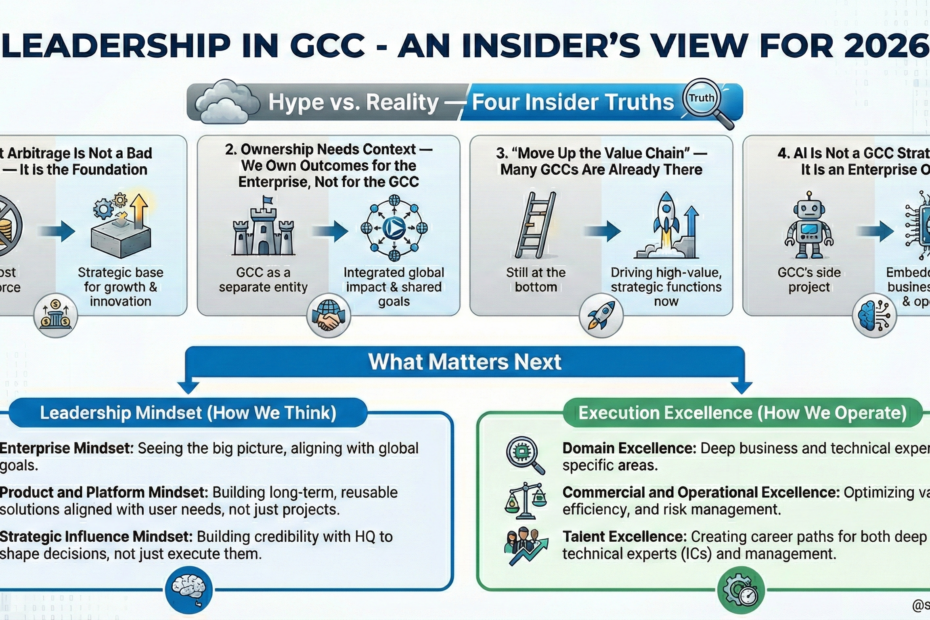 image showing an insider's view of GCC Leadership in 2026 and provides two models: leadership mindset and leadership and execution excellence. The